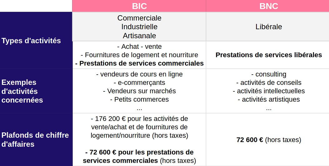 BIC vs BNC