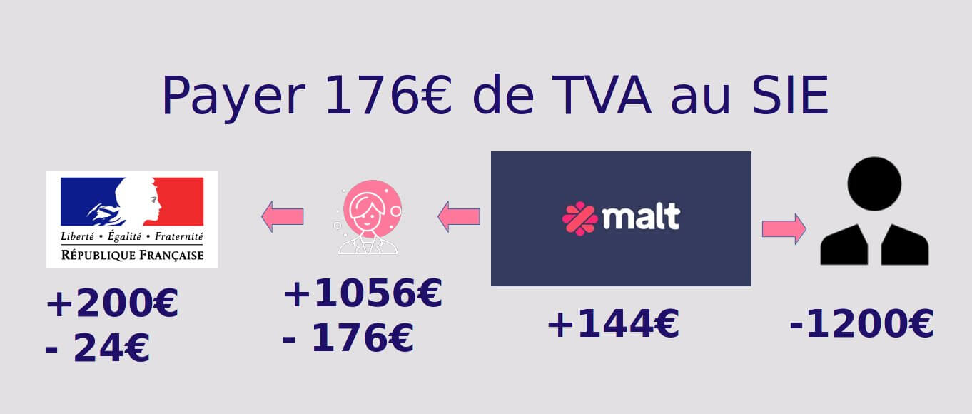 TVA via Malt.
