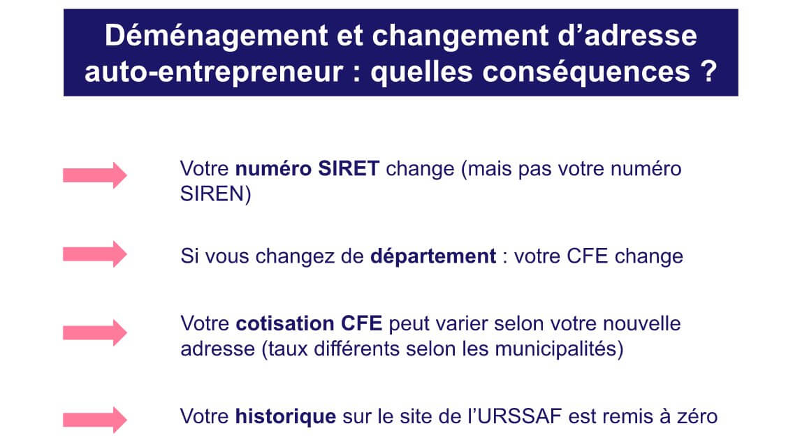 Conséquence déménagement auto-entrepreneur?