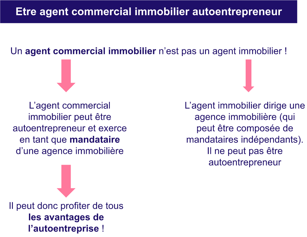 Devenir agent commercial immobillier auto entrepreneur