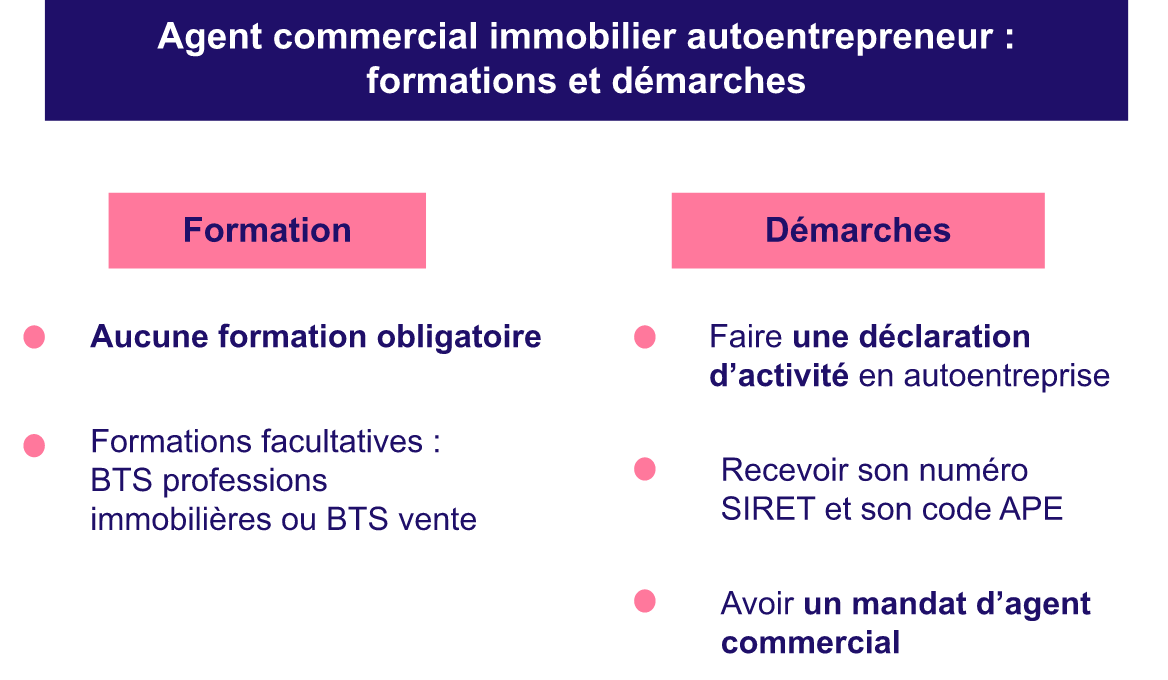 Formation pour devenir agent commercial immobillier