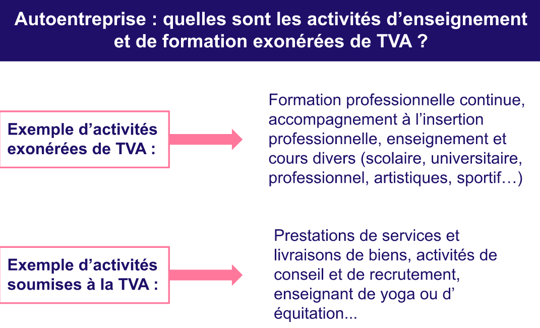 Facturer sans TVA