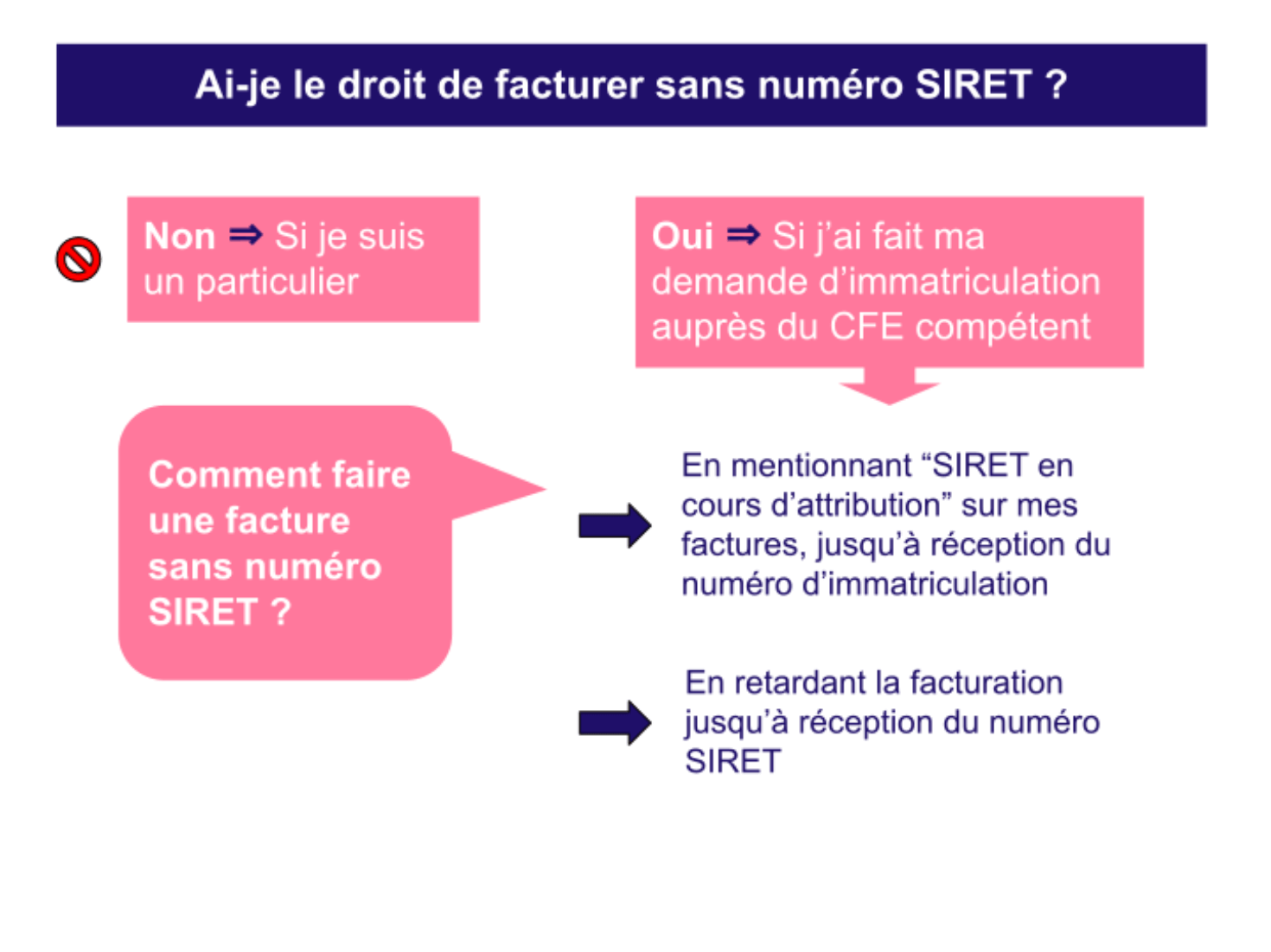 Facturer sans SIRET autoentrepreneur