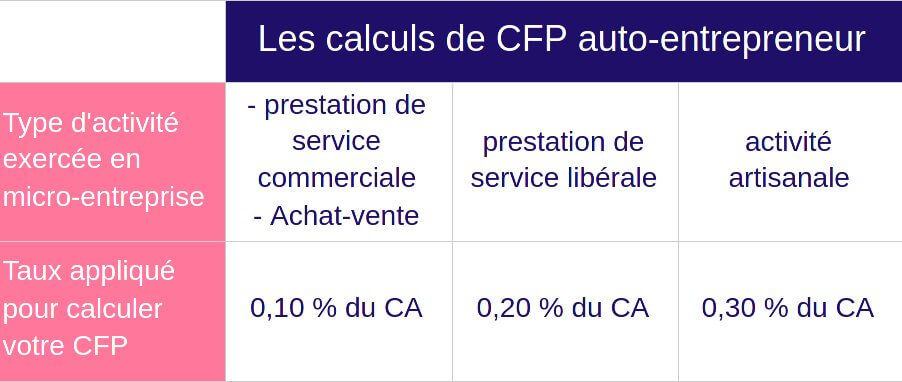 Montant CFP
