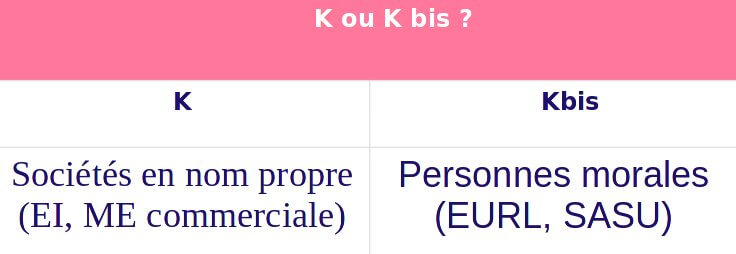K ou K Bis ?