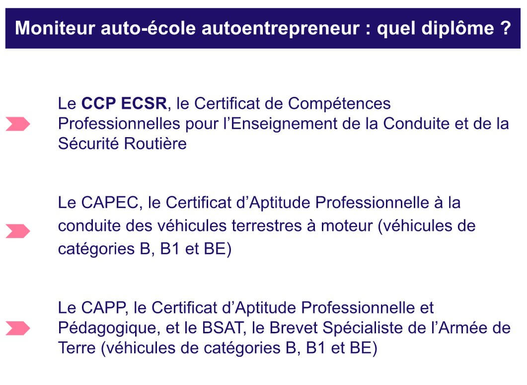 Diplome moniteur auto-école