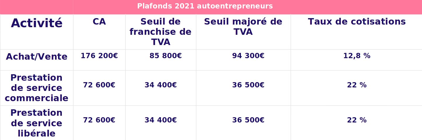Plafonds 2021.