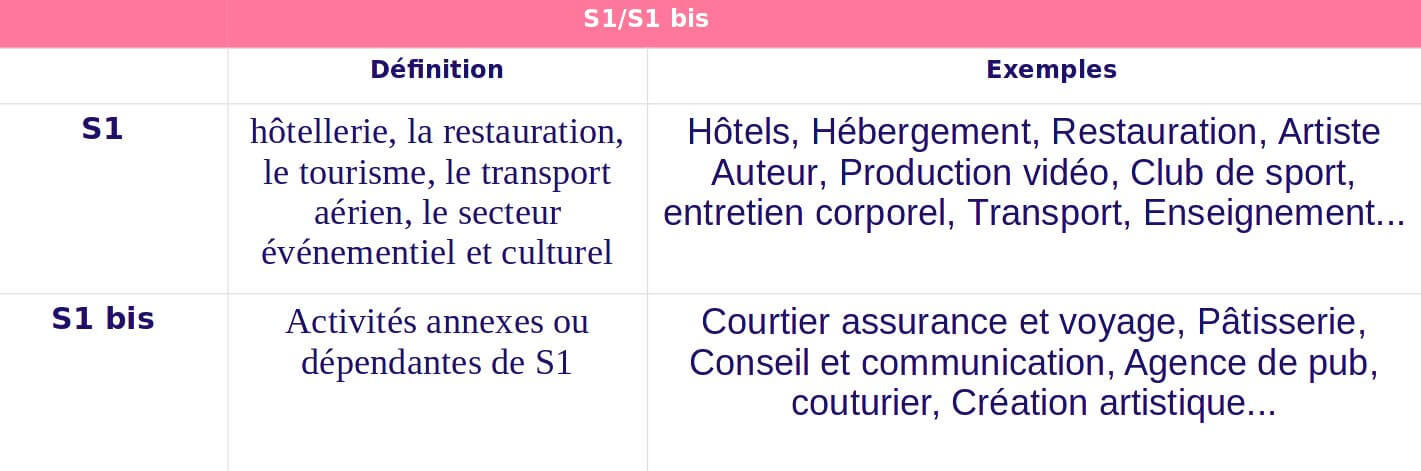 S1/S1 bis.