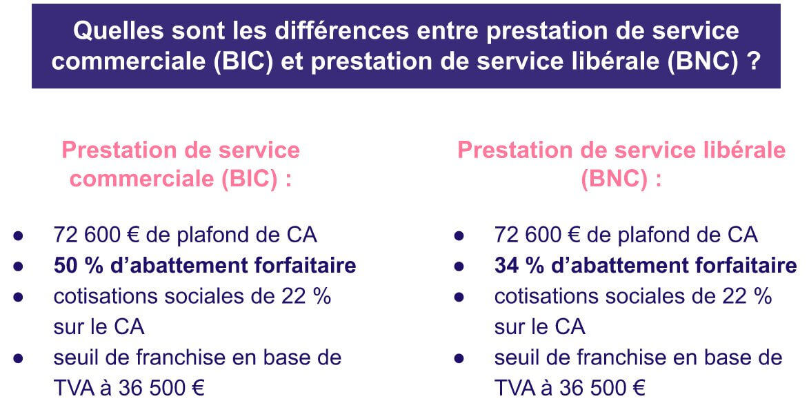 Prestation de service libérale ou commerciale?