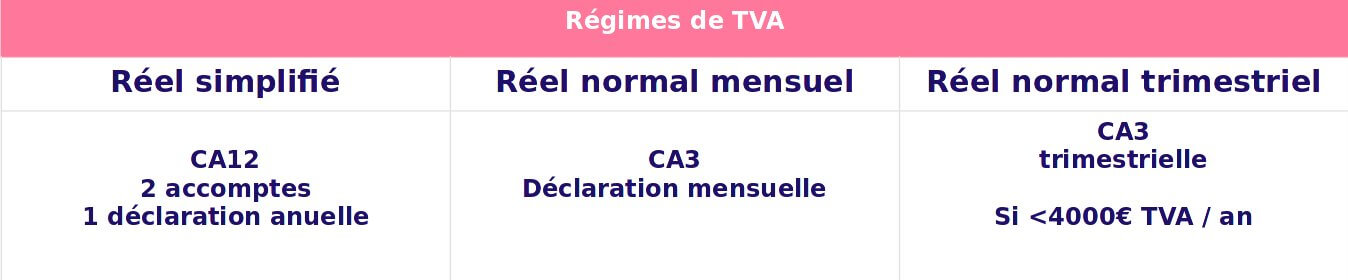 Régimes d’imposition