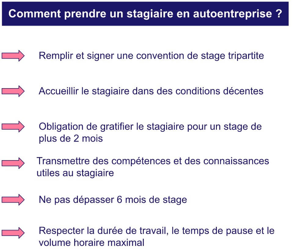 Comment recruter un stagiaire?