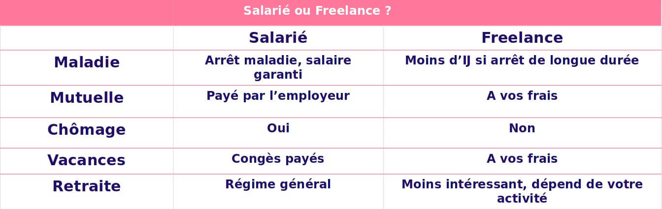Calculer sa rémunération.