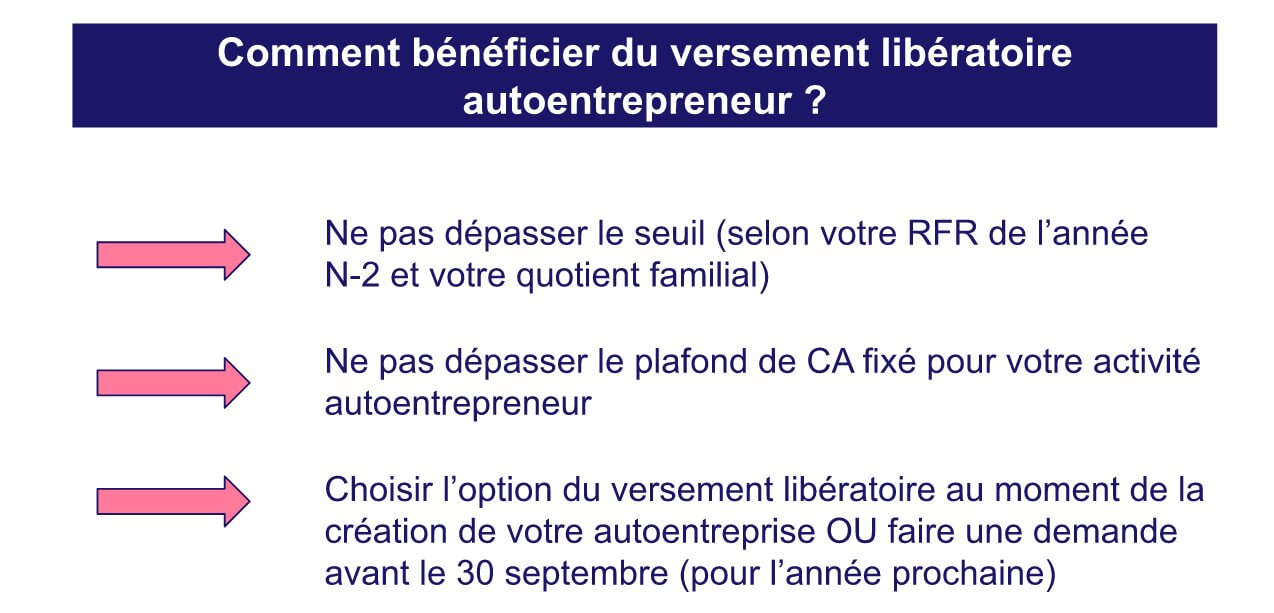 Comment bénéficier du versement libératoire