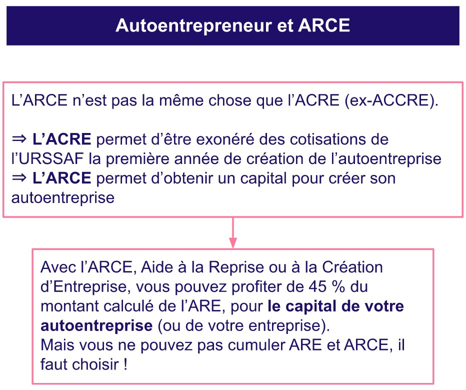 ARCE auto entrepreneur.