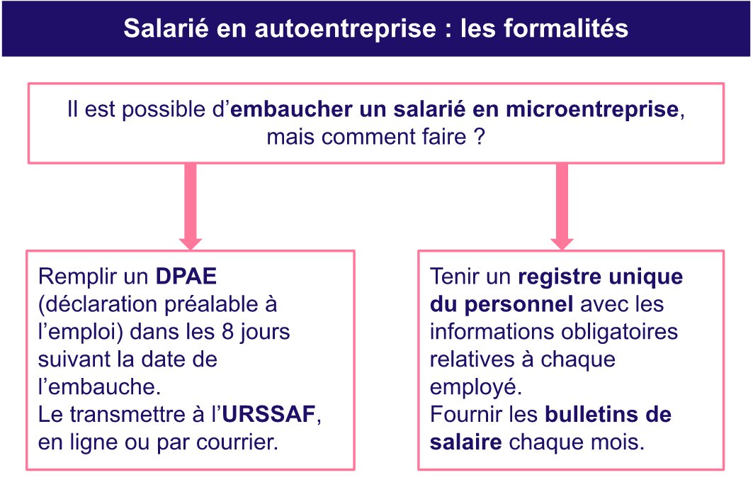 Un auto entrepreneur peut il embaucher un salarié ?