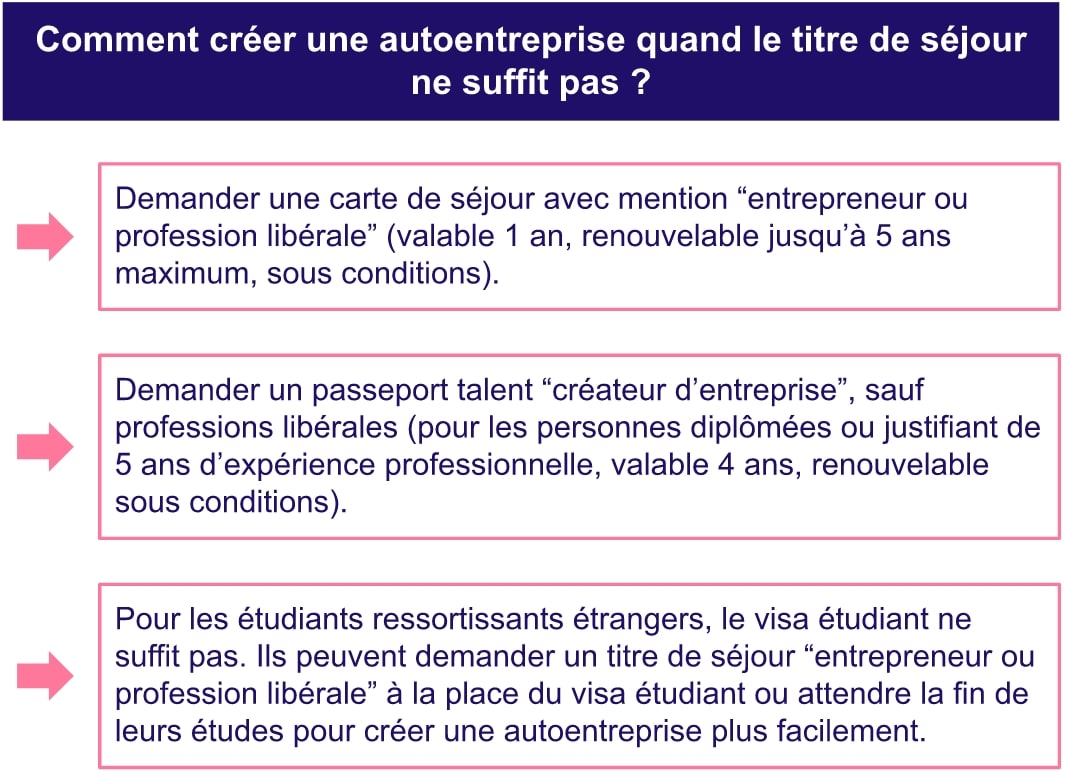 Autoentreprise sans titre de séjour