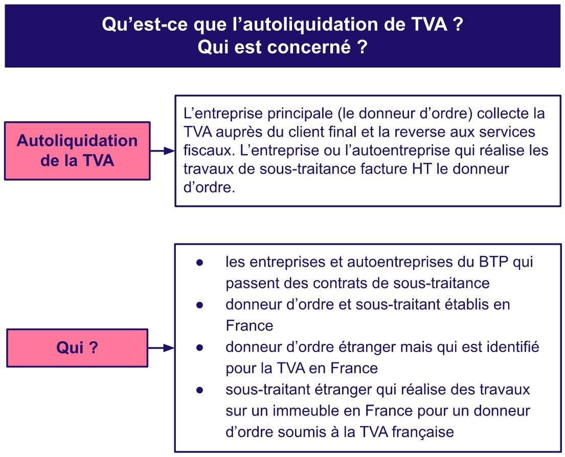 Autoliquidation de tva auto entrepreneur BTP