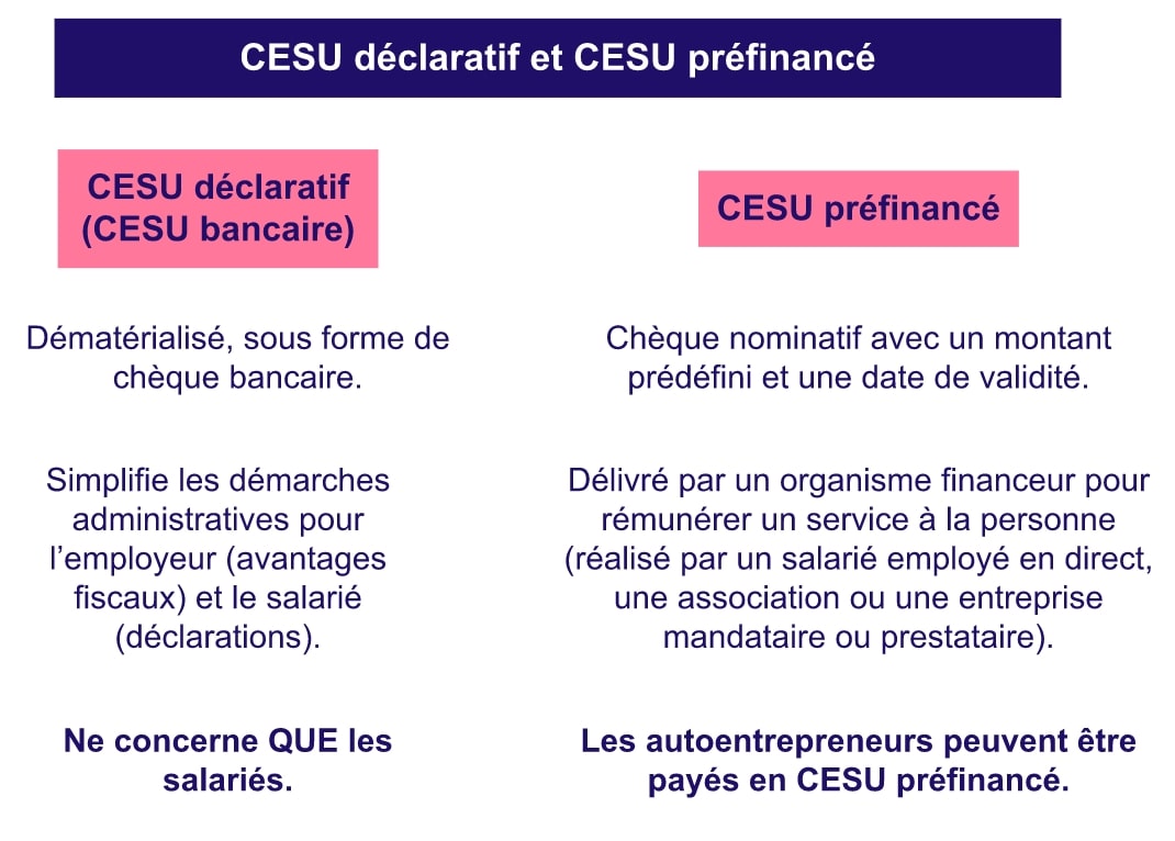 CESU auto entrepreneur