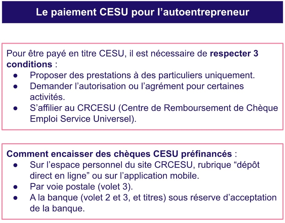 Paiement CESU auto entrepreneur