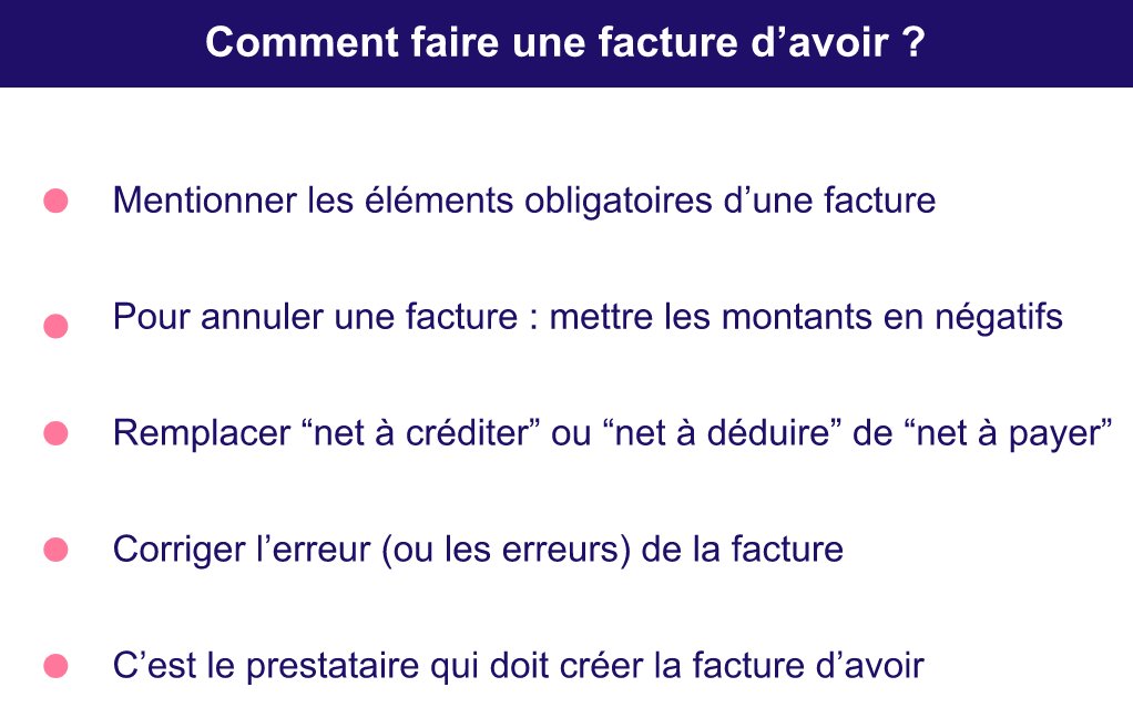 Comment faire un avoir?