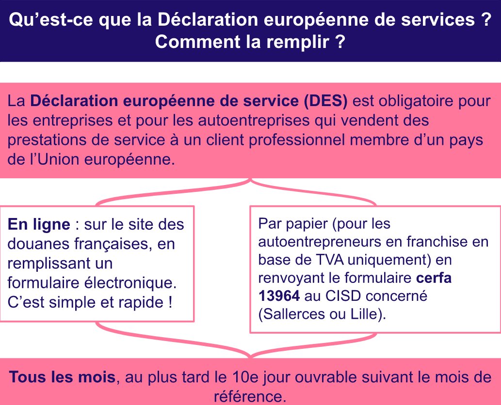 Comment faire une Déclaration européenne de services ?
