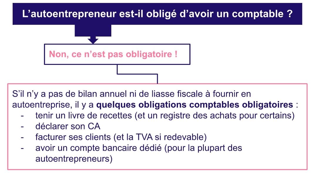 Comment tenir sa comptabilité en tant qu'auto-entrepreneur