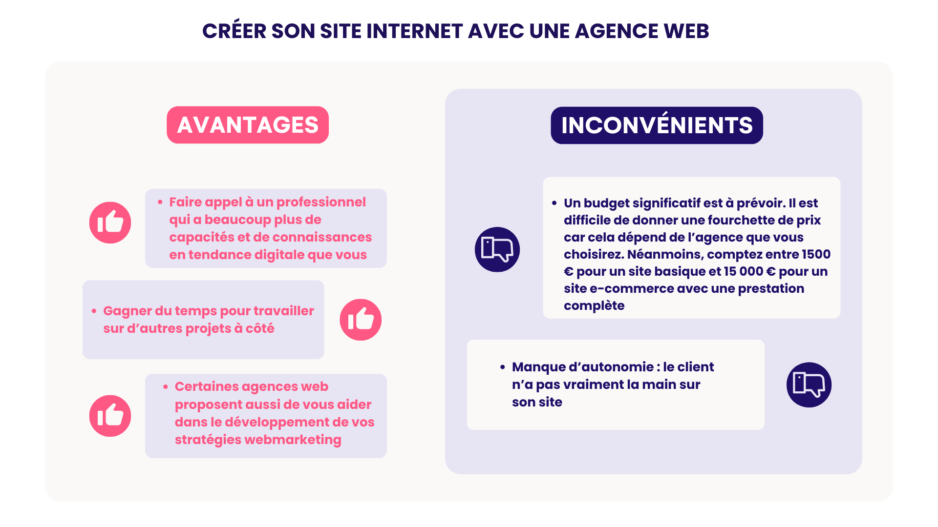 Créer son site internet avec une agence