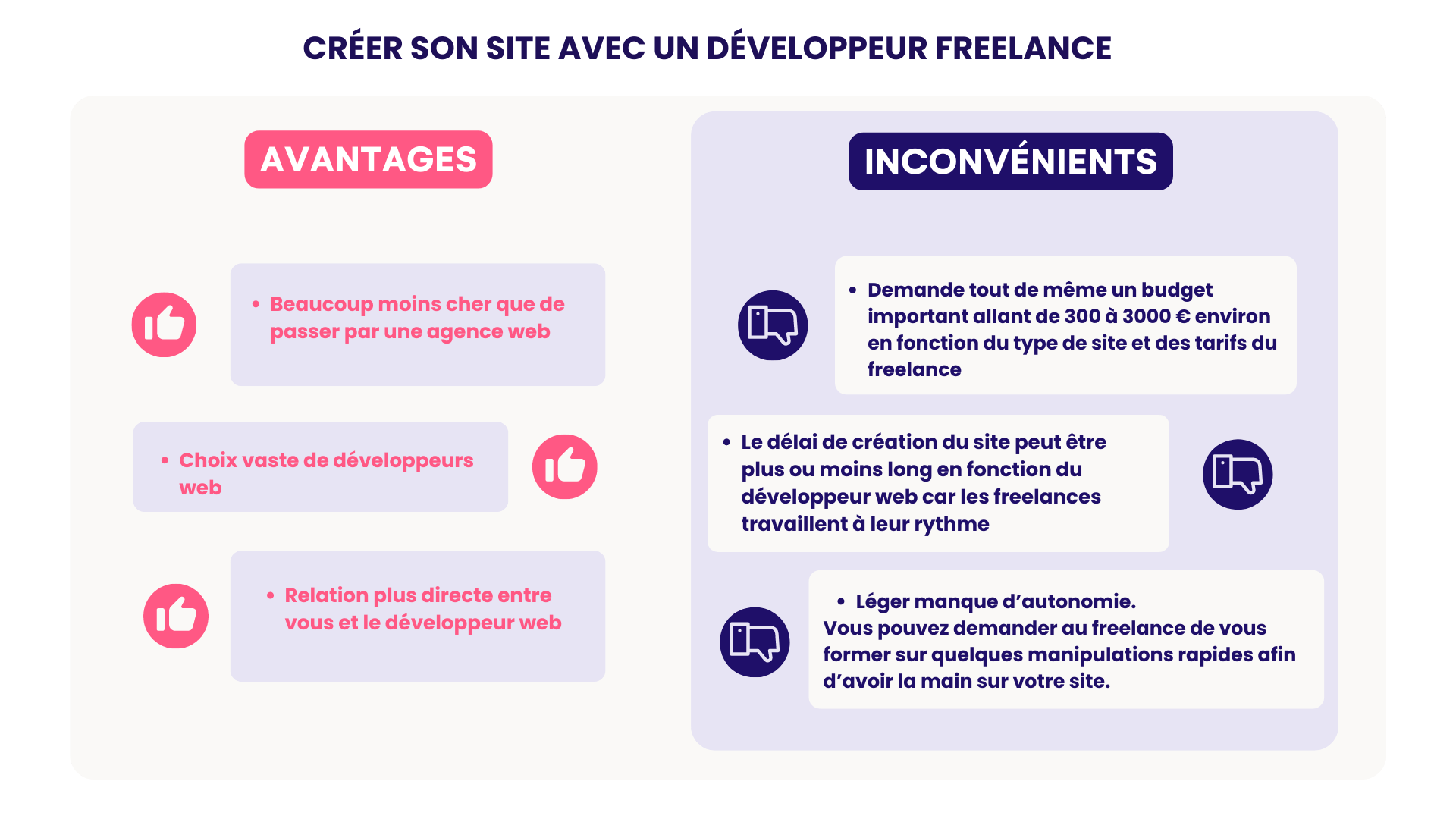 Créer son site internet avec un développeur