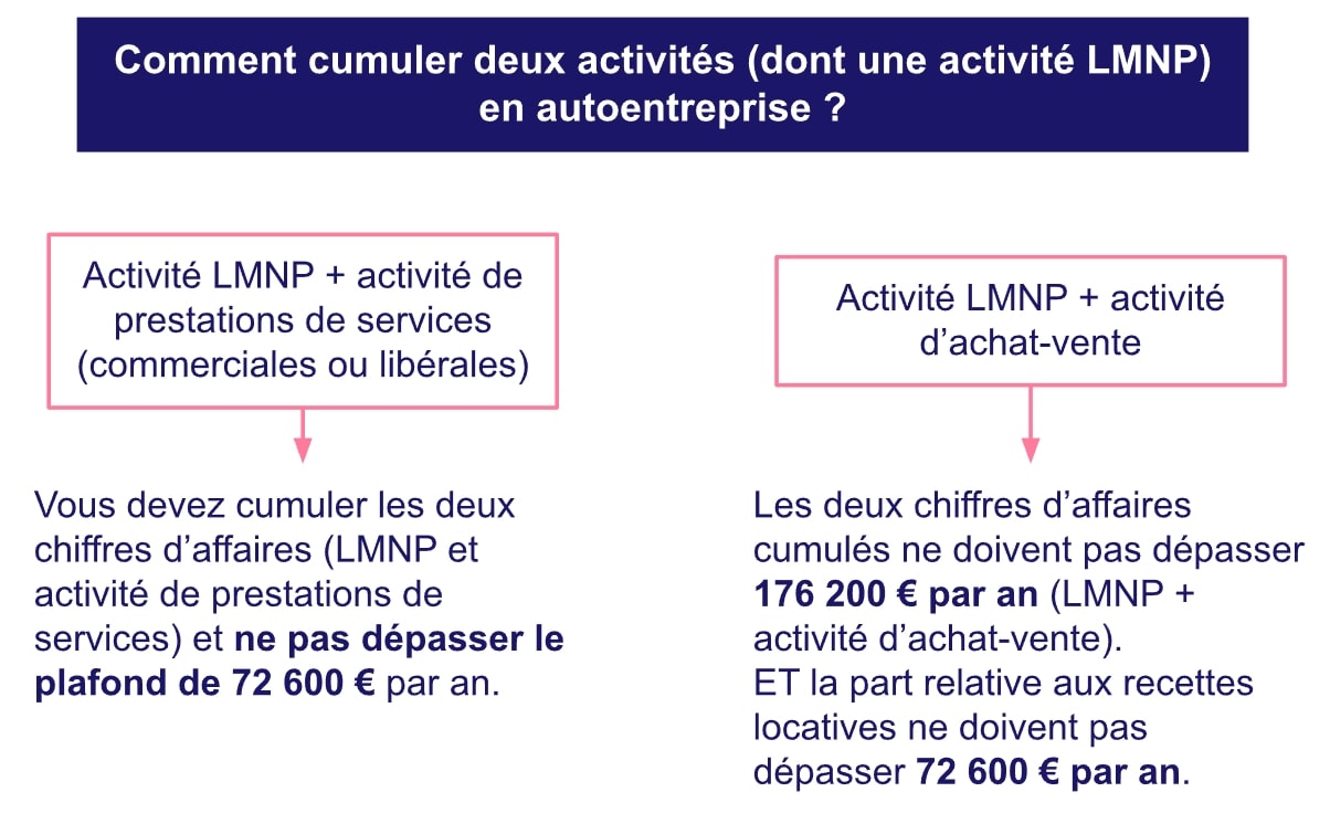 Cumul lmnp autoentreprise