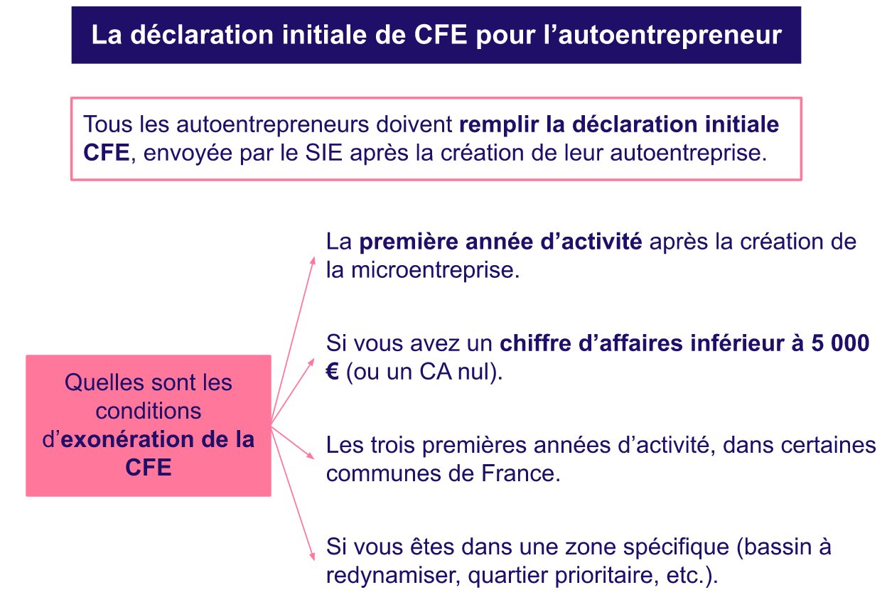 Déclaration CFE initial autoentrepreneur