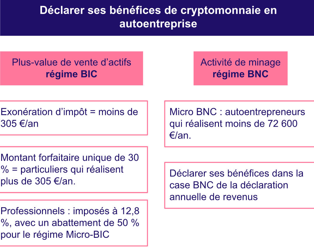 declarer bénéfice cryptomonnaie autoentrepreneur