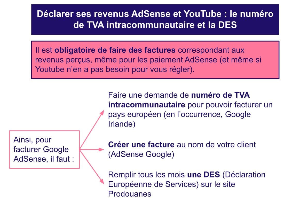 Comment déclarer ses revenus auto entrepreneur AdSense et Youtube ...