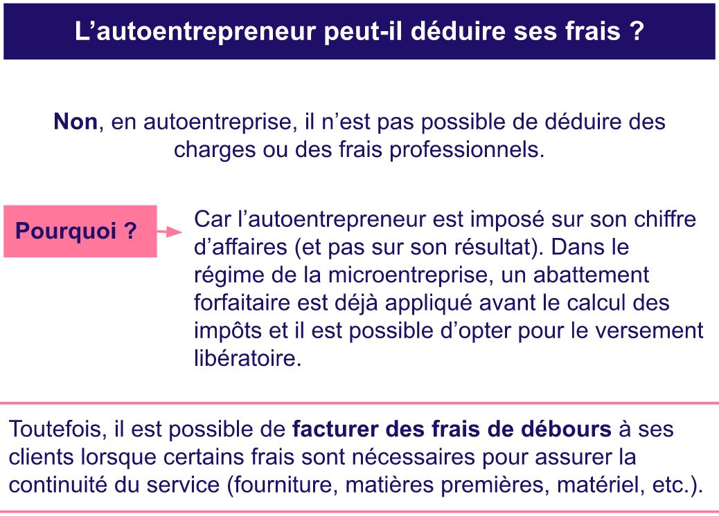 La déduction des frais pour un autoentrepreneur