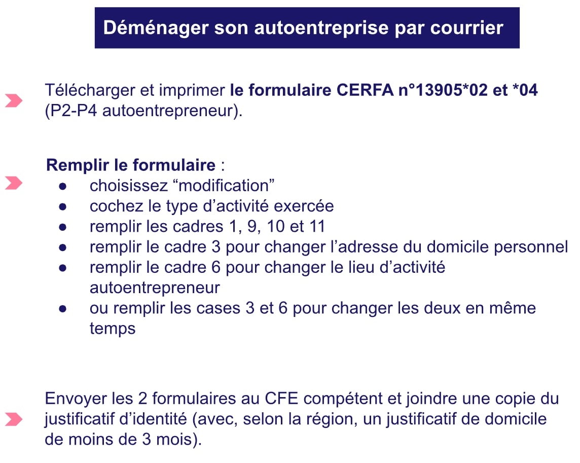 Déménager autoentreprise courrier