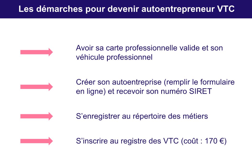 Devenir chauffeur VTC auto entrepreneur