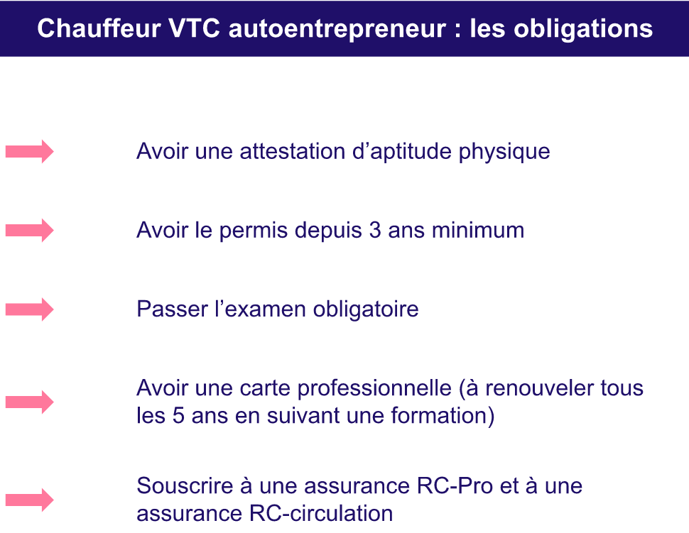 Obligations pour être VTC.