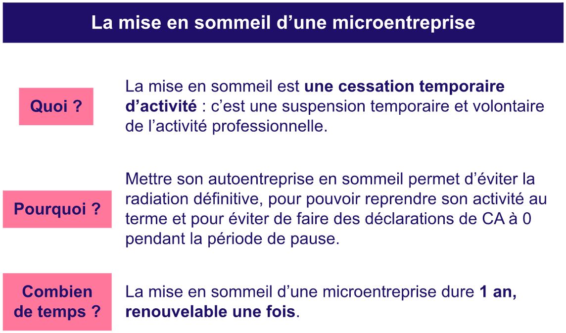 Comment mettre sa microentreprise en sommeil ?