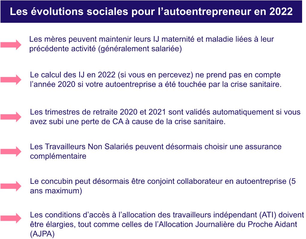 Evolutions sociales autoentrepreneur 2022