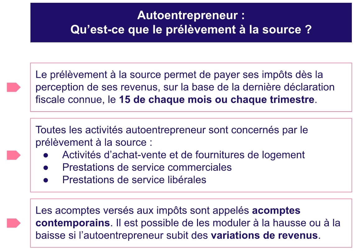 Prélèvement à la source auto entrepreneur