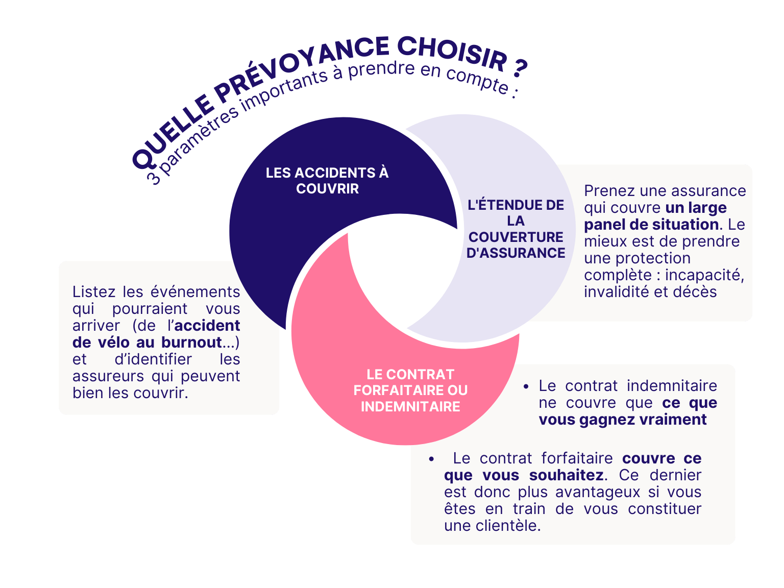 Prévoyance pour auto entreprise