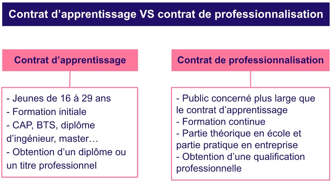 Recrutement d’un alternant en autoentreprise.