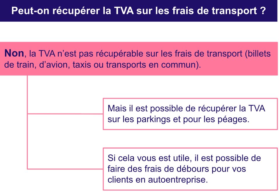 Peut on récupérer la TVA sur les transports.