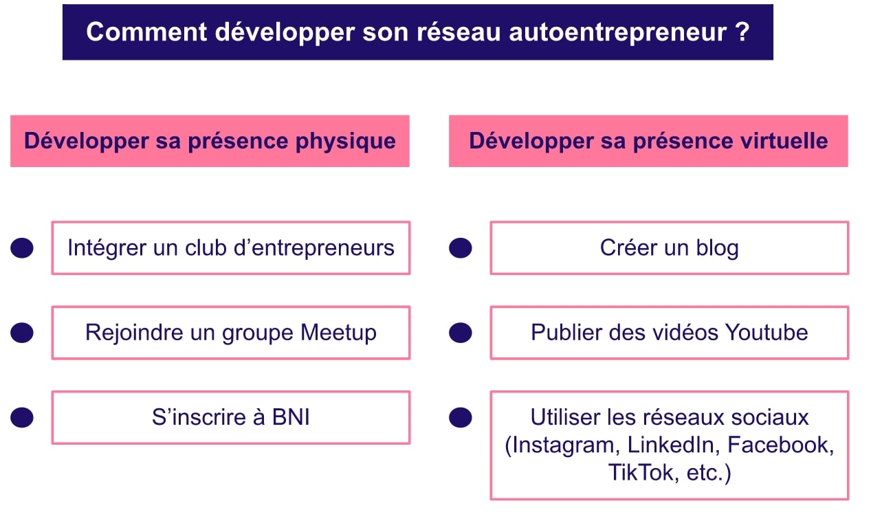 Développer son réseau en auto entrepreneur