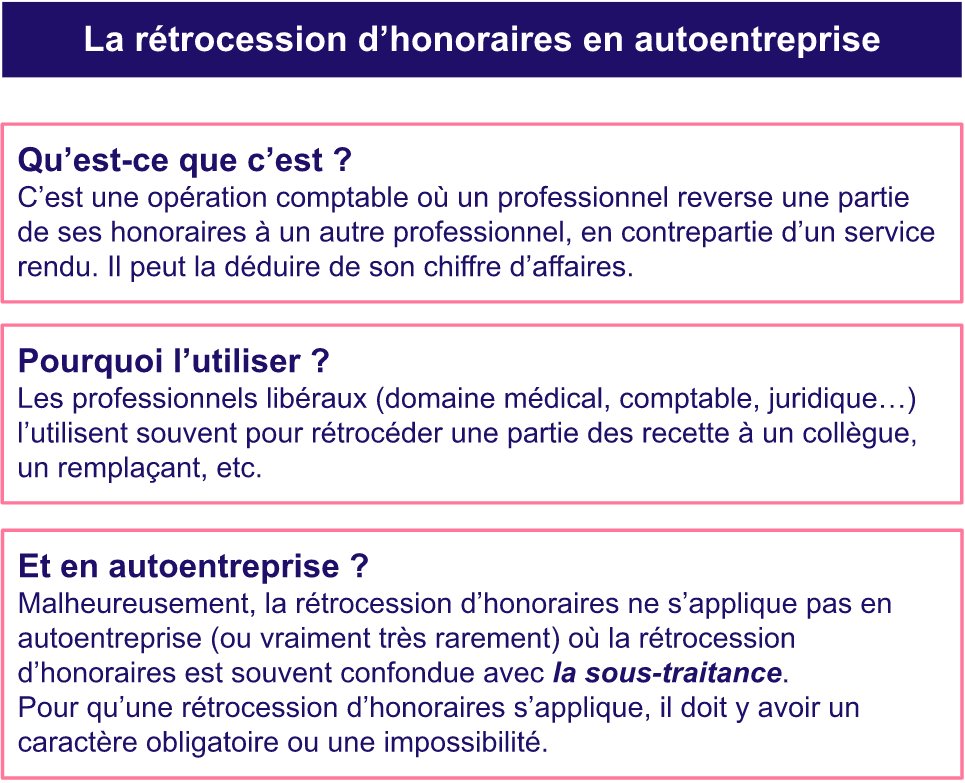 Rétrocession d’honoraires autoentrepreneur