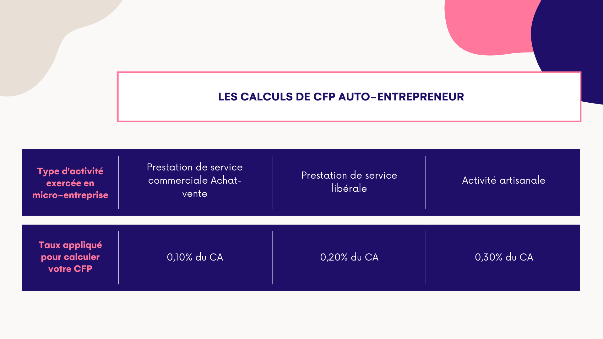 CFP Autoentrepreneur