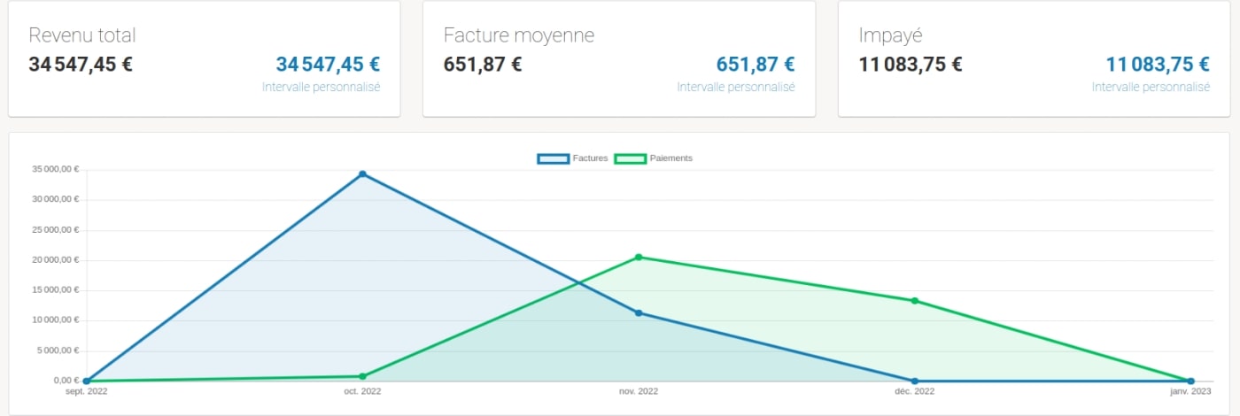 Suivre vos factures sur superindep facturation