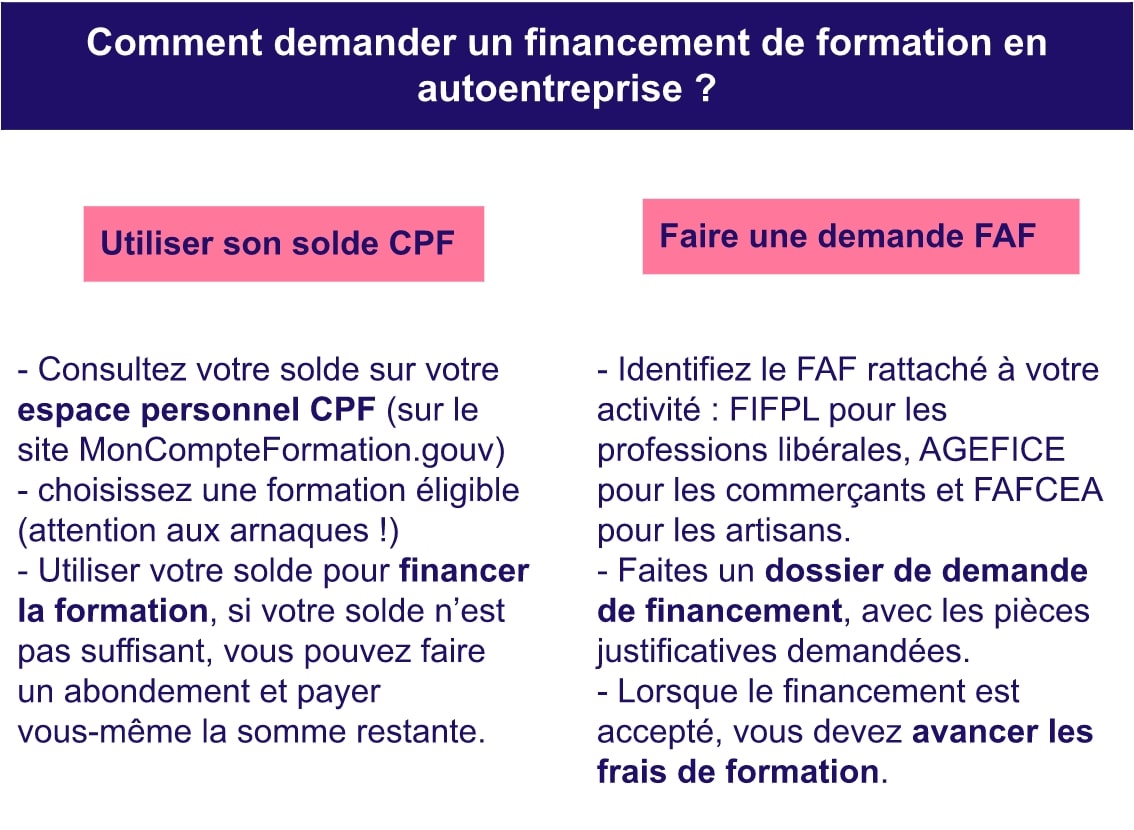 Utiliser CPF auto entrepreneur