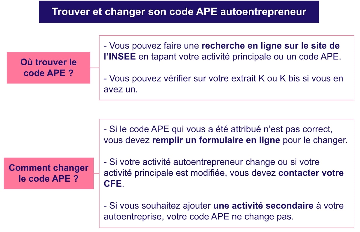 Trouver code APE auto entrepreneur