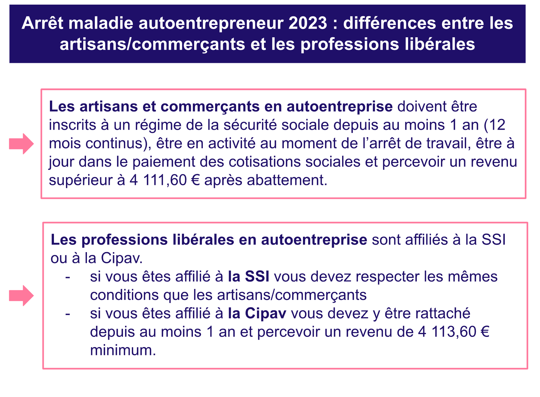 Exemple arrêt maladie auto entrepreneur 2023.