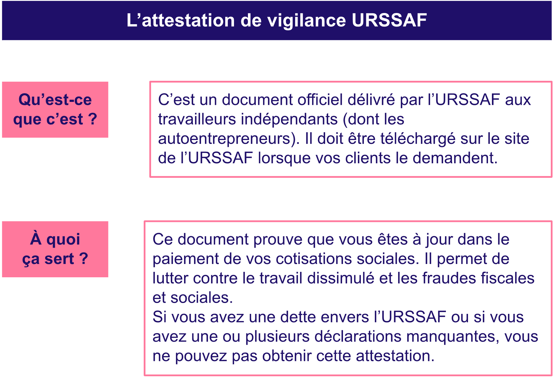 Attestation vigilance URSSAF auto entrepreneur